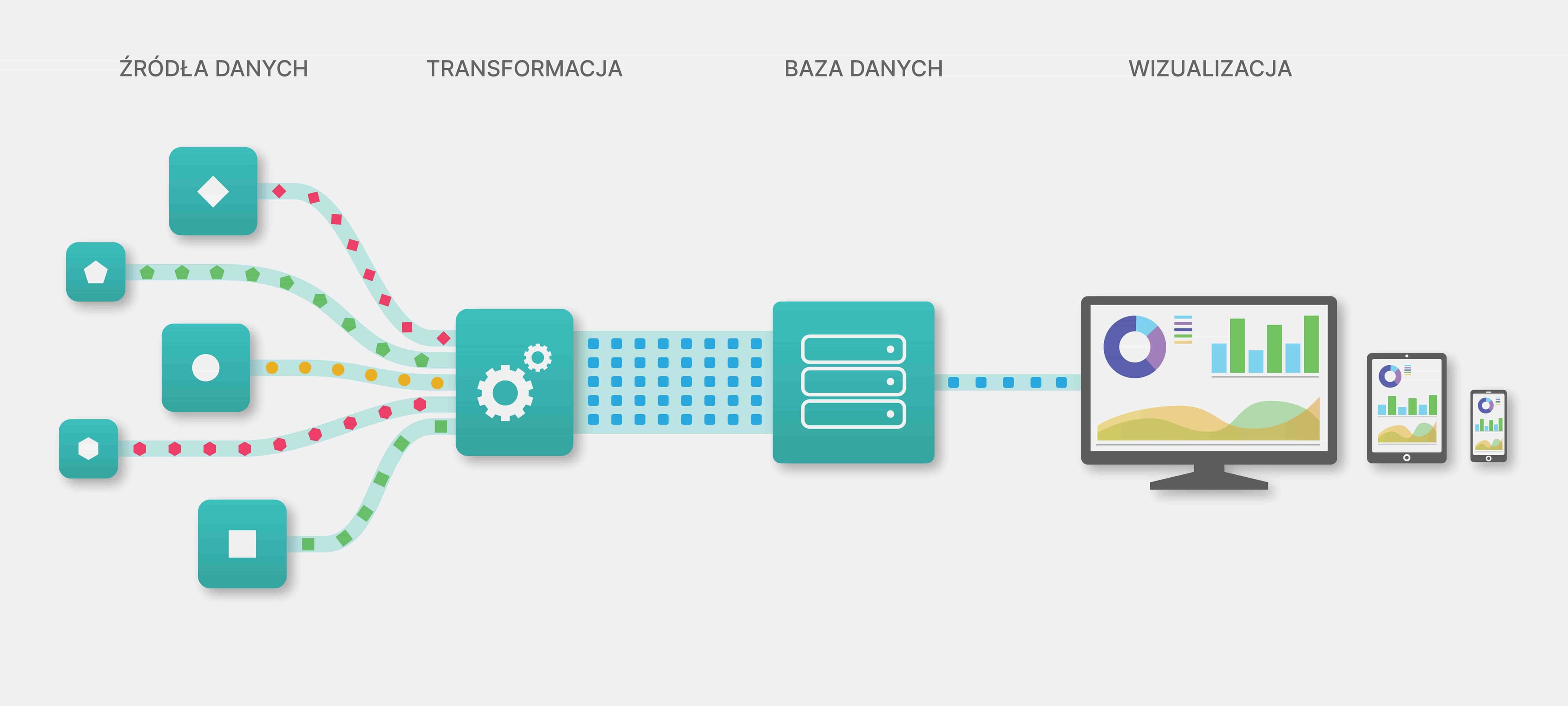 Report Automation in a Company – The End of Manual Reports